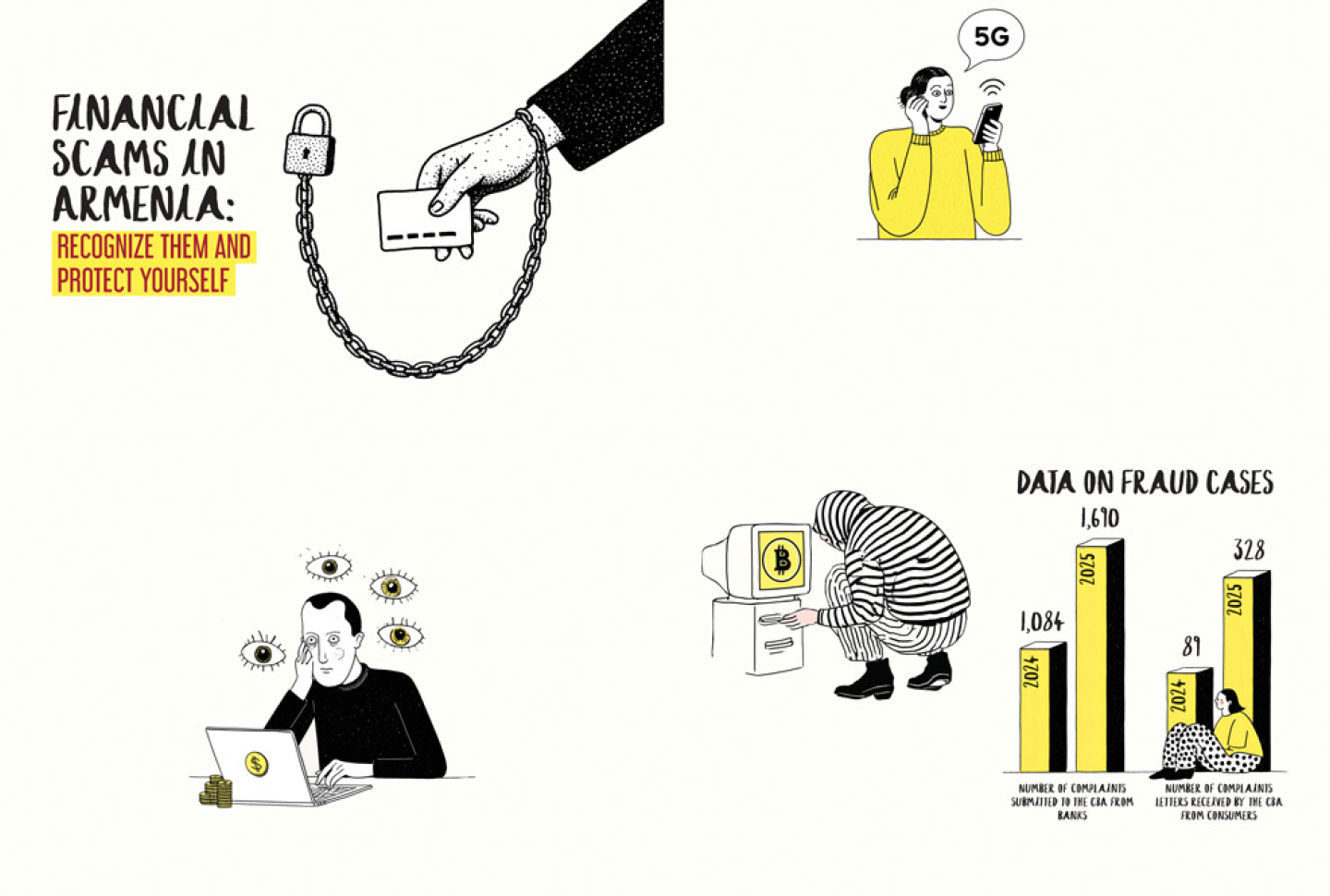Financial Scams in Armenia: