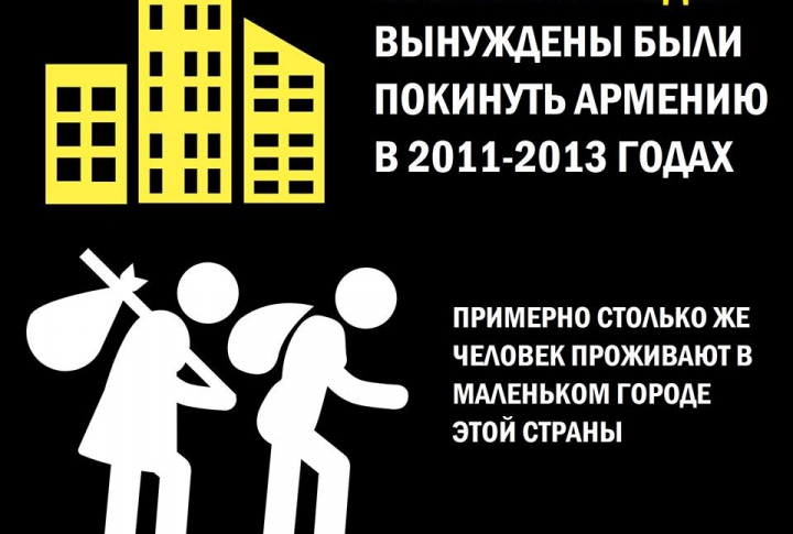 Amnesty International Reports the Rise of Homophobia in Armenia